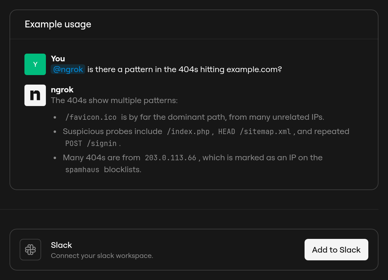 The AI Chat Agent settings page in the ngrok dashboard, in dark mode. An Example usage card shows a Slack exchange. You ask "@ngrok is there a pattern in the 404s hitting example.com?" The ngrok reply lists three patterns: /favicon.ico is the dominant path, probes hit /index.php, HEAD /sitemap.xml, and POST /signin, and many 404s come from 203.0.113.66, an IP on the spamhaus blocklists. Below the card, the Slack row has an Add to Slack button.